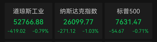 大幅上调营收指引，AI基础设施龙头盘后一度涨超11%