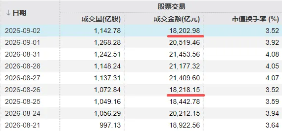 刚发“劝降书”，农业板块就崩了？创业板指，打响年线保卫战