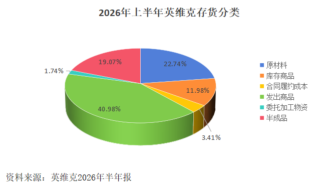 英维克	，液冷之王！