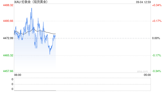 光大期货0904黄金点评：黄金再次大涨，今晚非农就业数据关注什么？