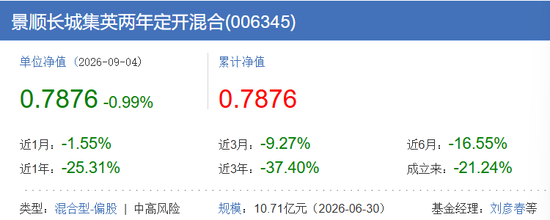 刘彦春这只基金，基民100%套牢！