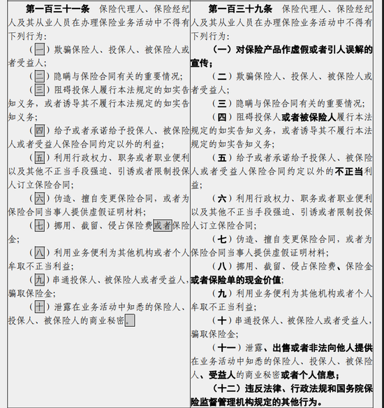 保险法拟调整代理人展业规定：禁止的“合同外利益”限定为“不正当利益”