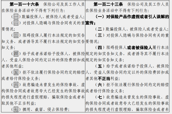 保险法拟调整代理人展业规定：禁止的“合同外利益	”限定为“不正当利益”