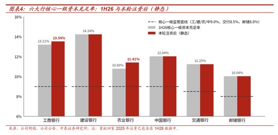 测算丨工行农行定增方案：六大行注资收官	，股息率摊薄有限