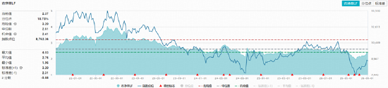 非农避险升温	，A股盘中跳水，“软科技”涨势亮眼，农牧渔再掀涨停潮