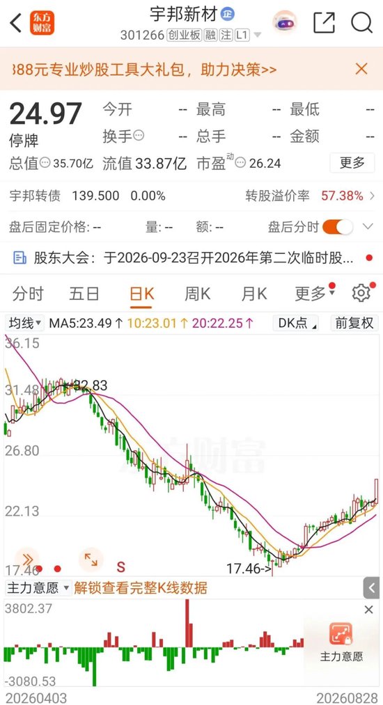 复牌！301266	，低空经济“大佬”拟入主