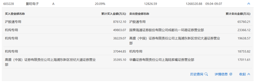 加仓AI!机构豪掷50亿元扫货7只硬件股