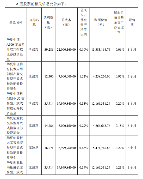 溢价定增遇上H股折价上市，华夏基金1.14亿参与江波龙定增，浮亏超4000万元